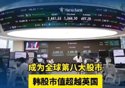 韩股大幅高开突破8200点,半导体股涨势强劲