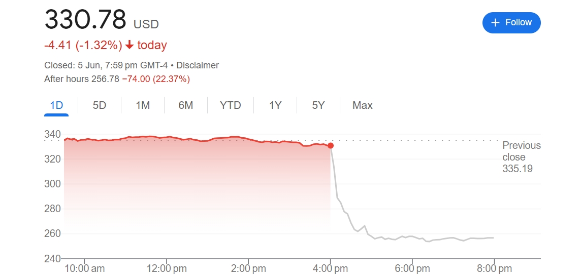 Lululemon业绩前景展望悲观 计划提价应对关税冲击