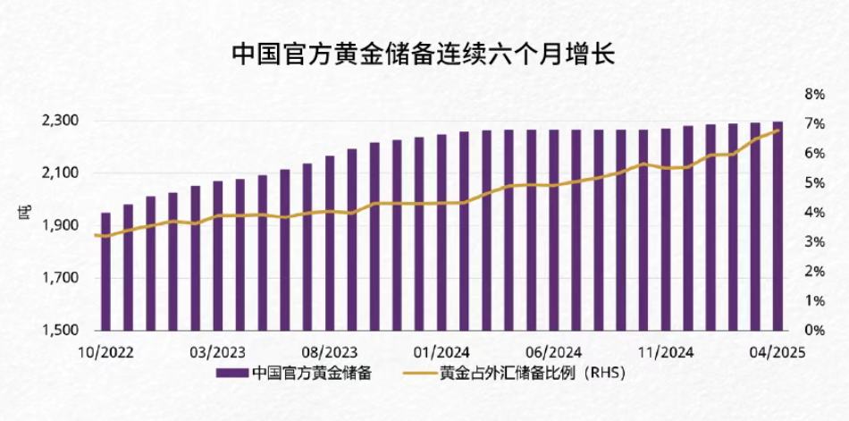 4月黄金投资热情空前高涨 险资入场等多因素为金