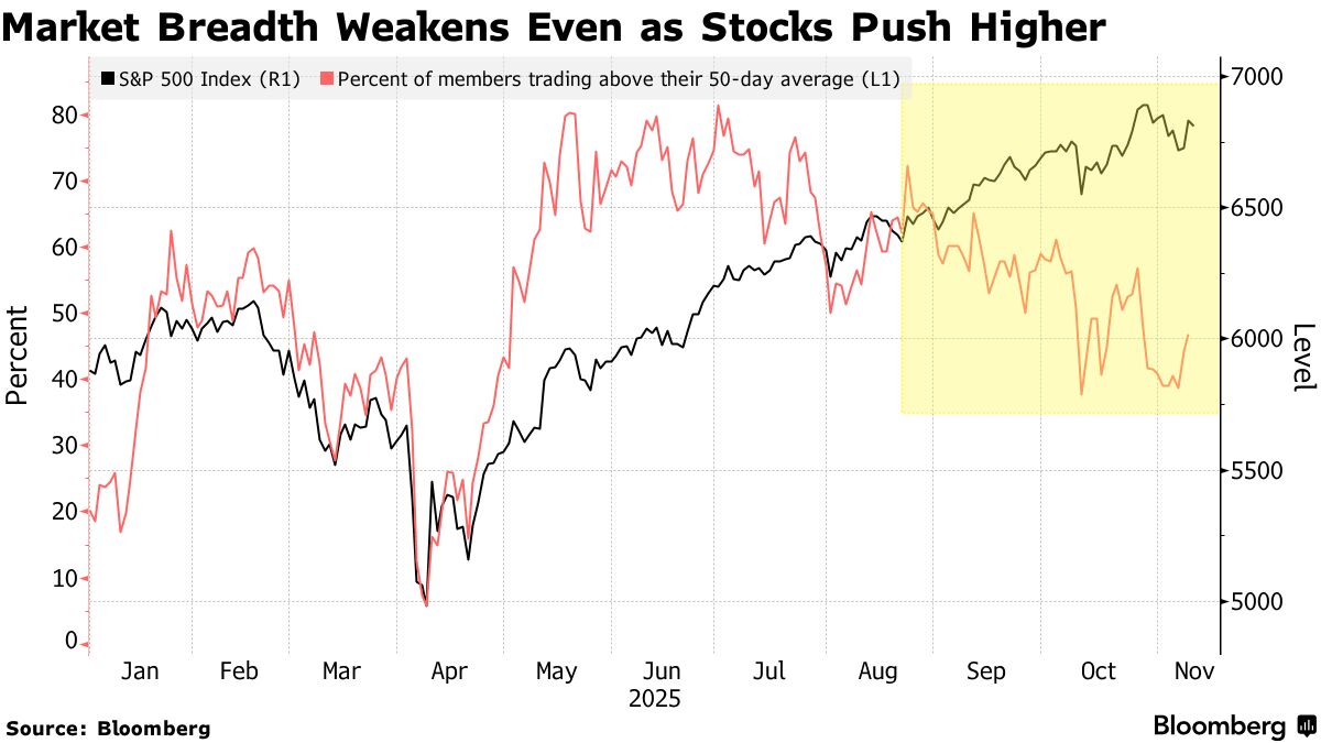 华尔街老将驳斥AI泡沫论:科技巨头高估值无忧
