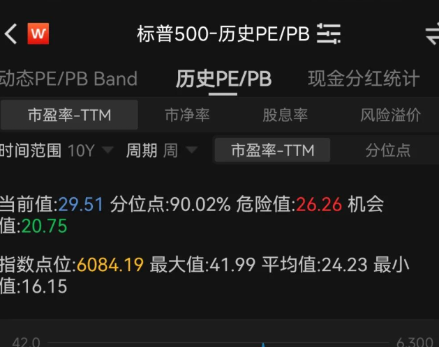 标普创一个月来最大跌幅 联储官员鹰派发言打压