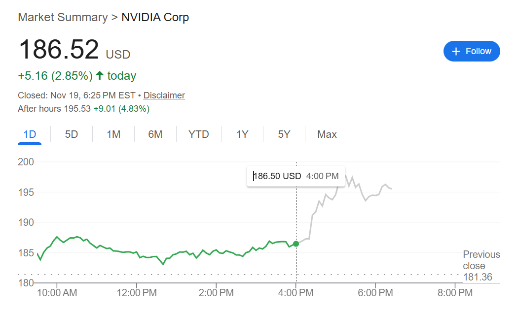 英伟达产品需求爆棚 AI正给客户带来回报