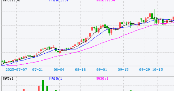 MSCI宣布将对 ACWI 指数新增 69 只成分股、剔除 6