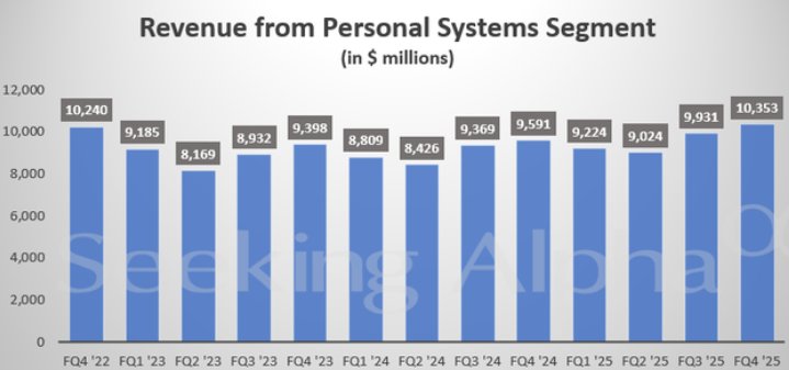惠普(HPQ.US)新财年盈利指引不及预期 宣布裁员高