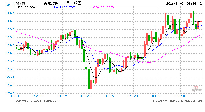 摩根大通：鉴于就业数据风险 平仓两年期美债多
